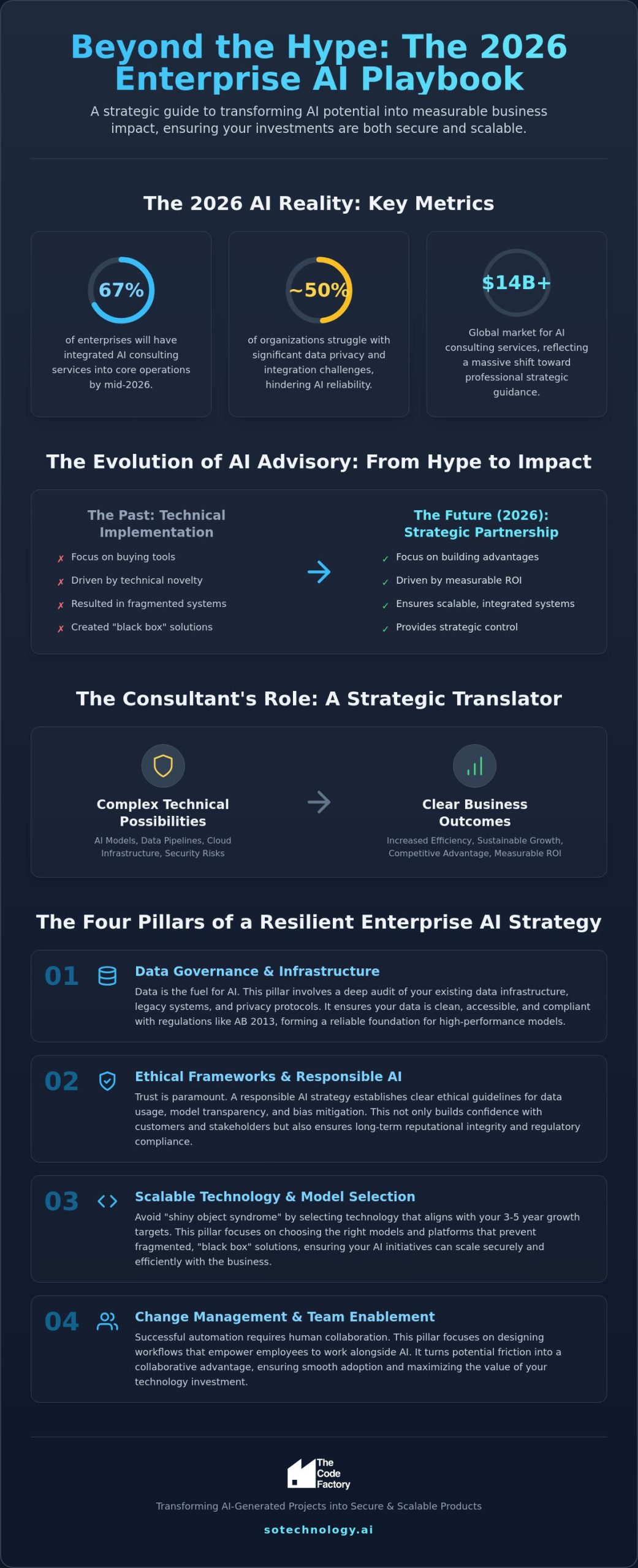 AI Consulting Services: A Strategic Guide to Enterprise Automation in 2026
