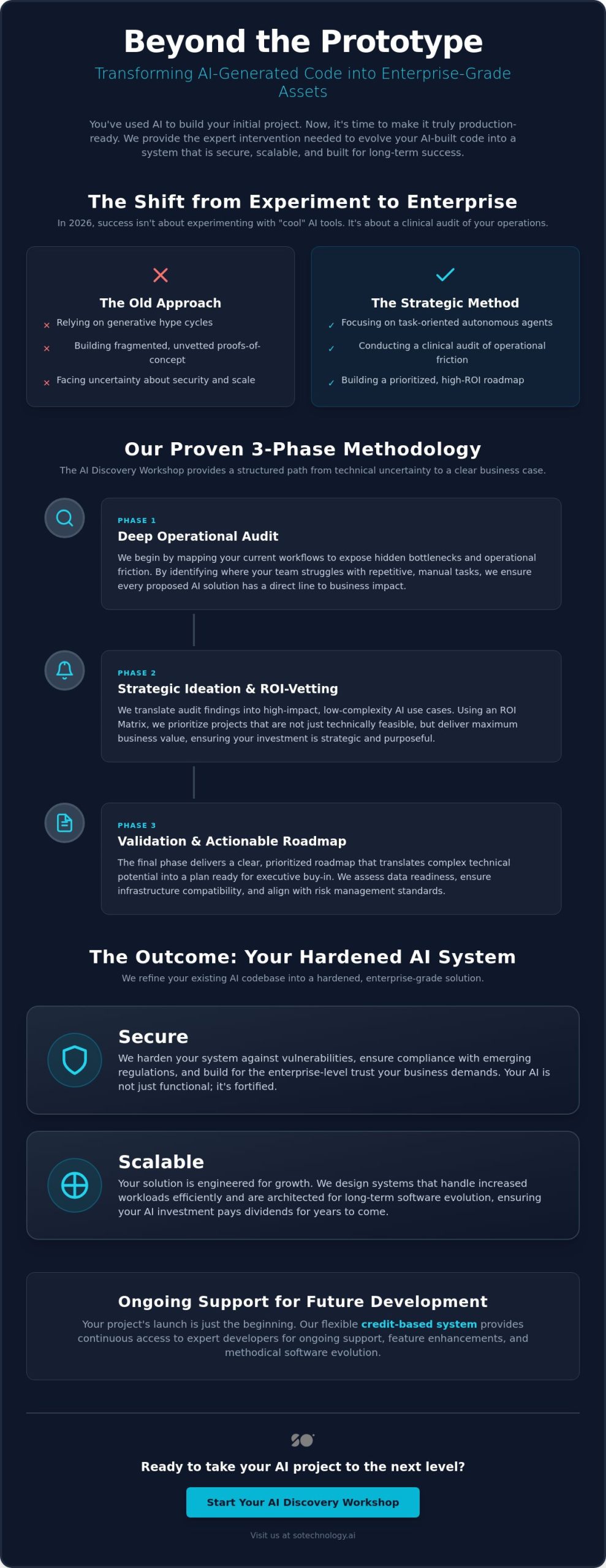 AI Discovery Workshop for Businesses: A Strategic Guide to 2026 Implementation