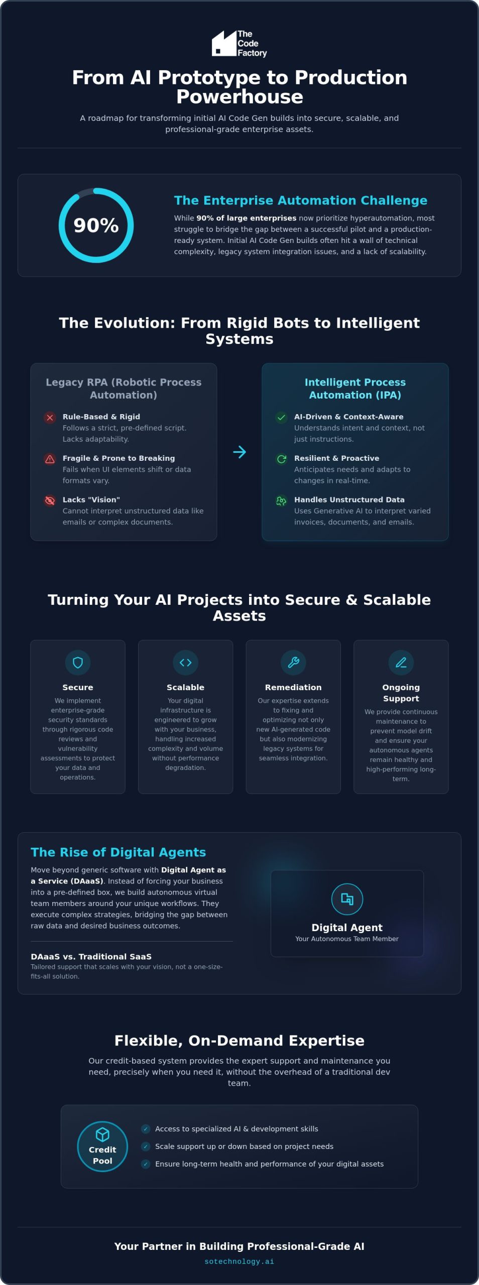 Business Process Automation with AI: Practical Use Cases and Strategic Implementation