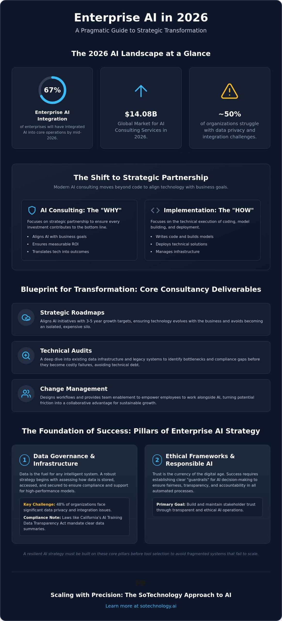 AI Consulting Services: A Strategic Guide to Enterprise Automation in 2026