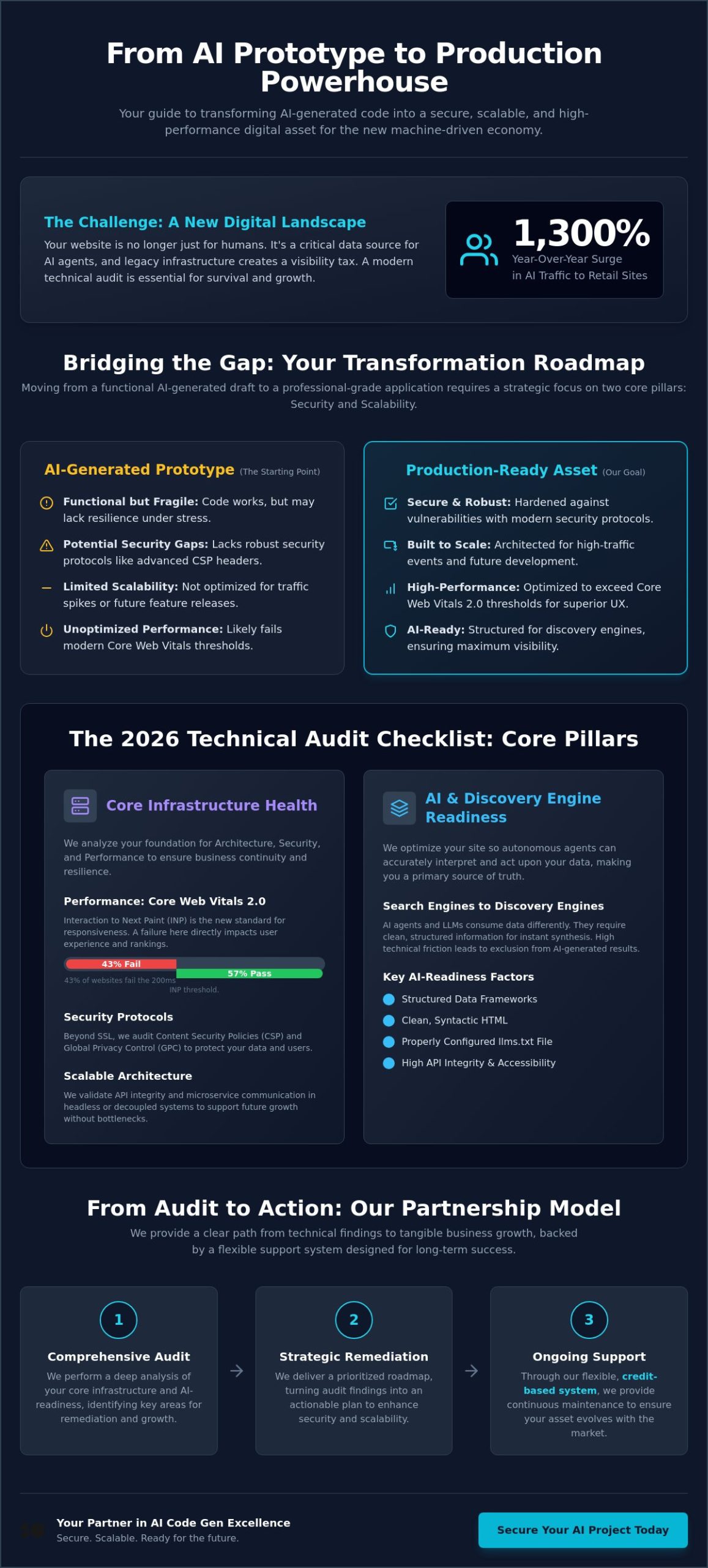 The 2026 Technical Website Audit Checklist: Beyond SEO to AI-Readiness