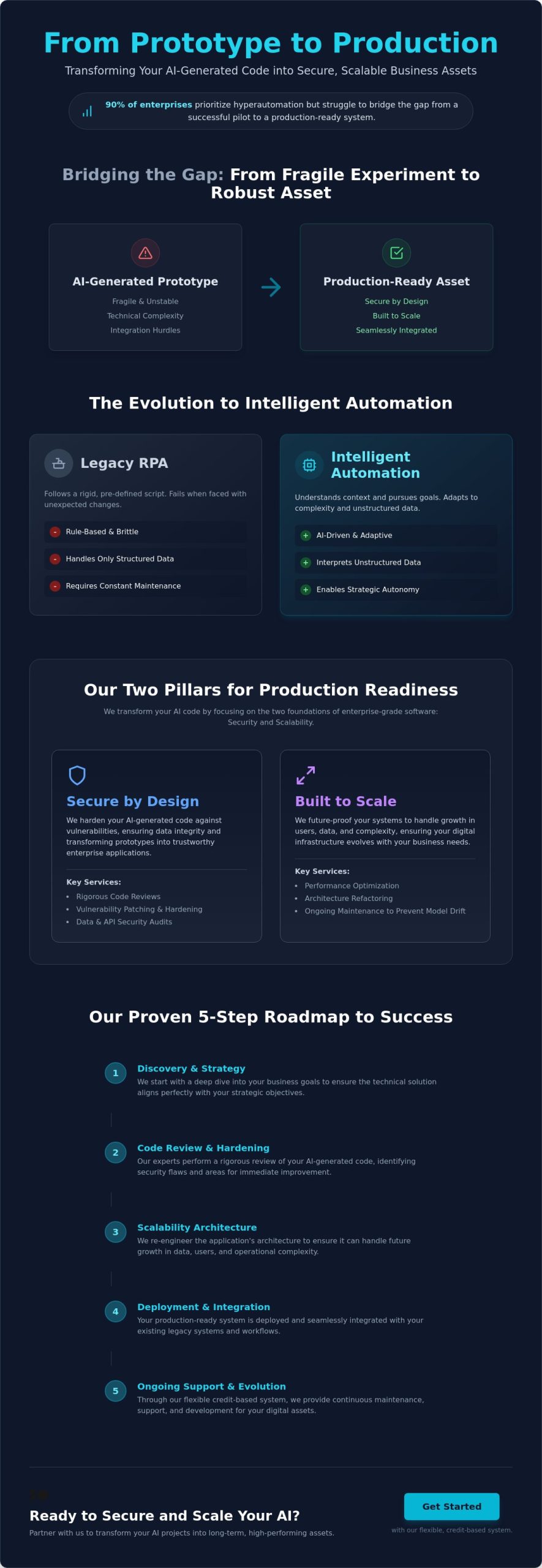 Business Process Automation with AI: Practical Use Cases and Strategic Implementation