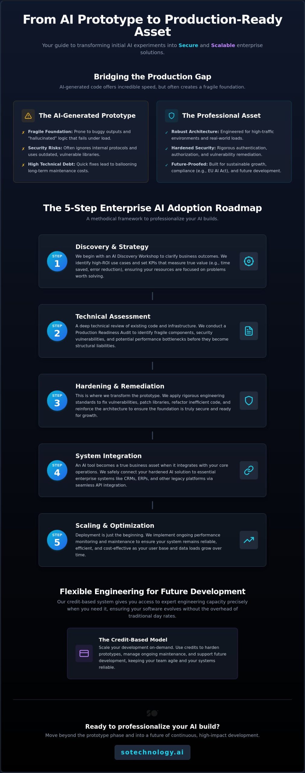 Building an Enterprise AI Adoption Roadmap: From Prototype to Production in 2026