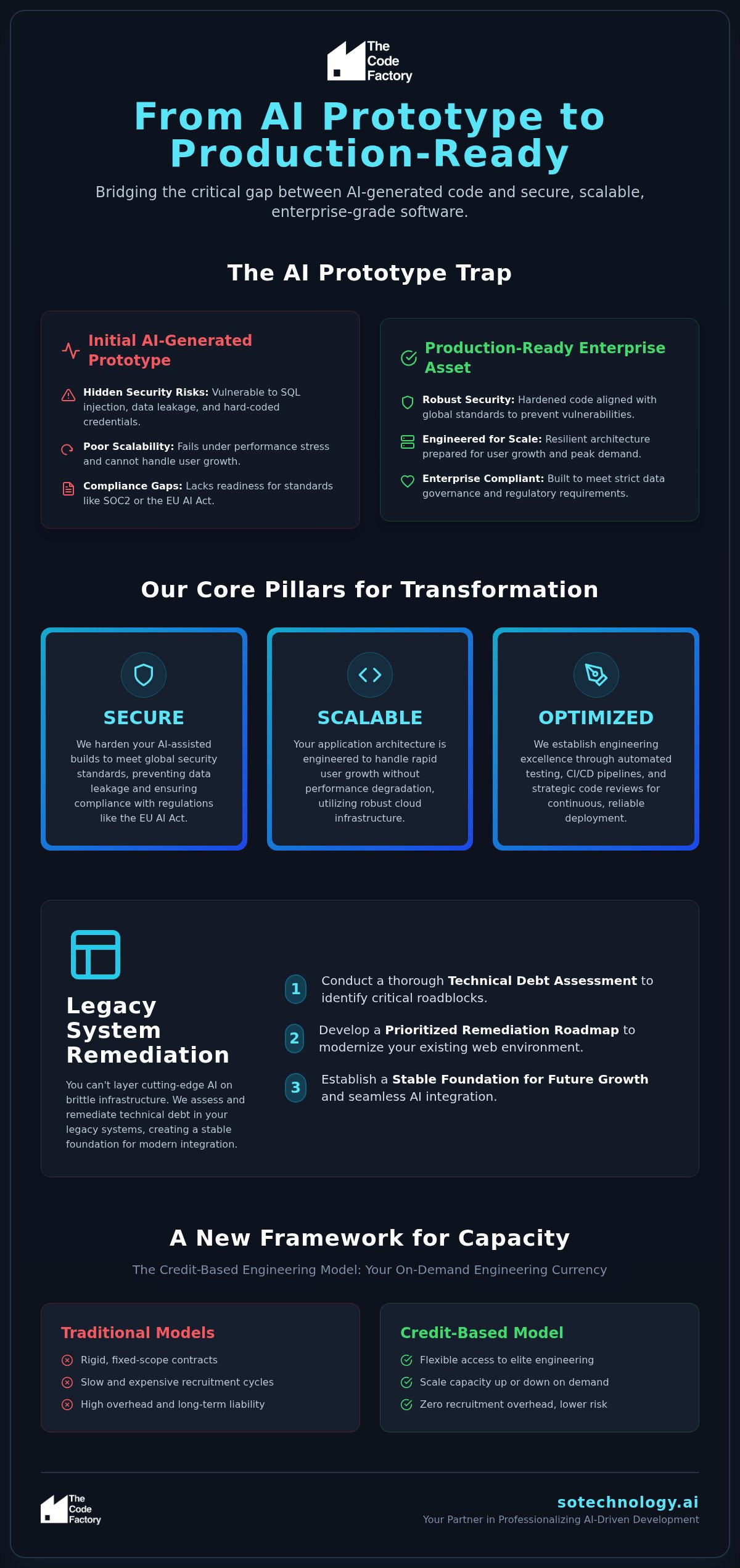 AI Web Development: Professional Scale and Security