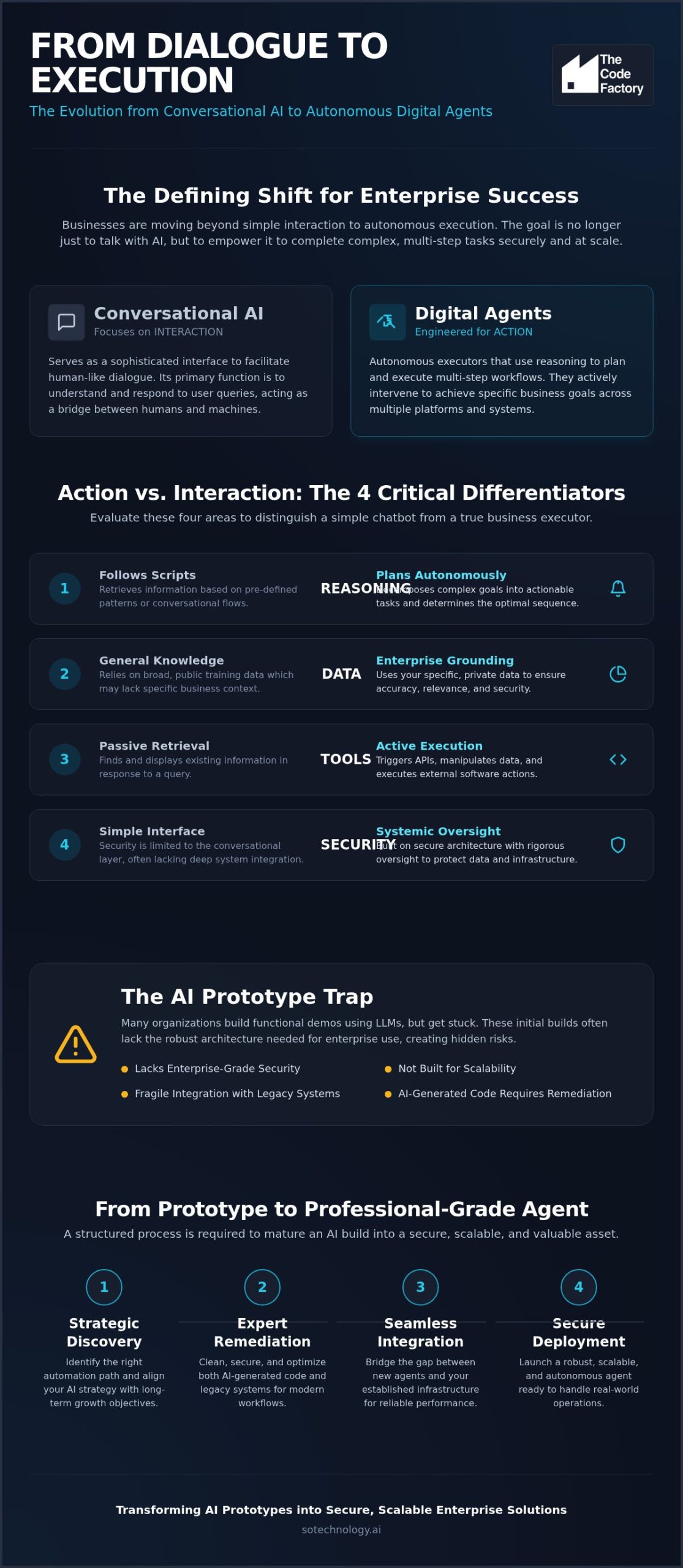 Conversational AI vs Digital Agents: Choosing the Right Automation Path in 2026