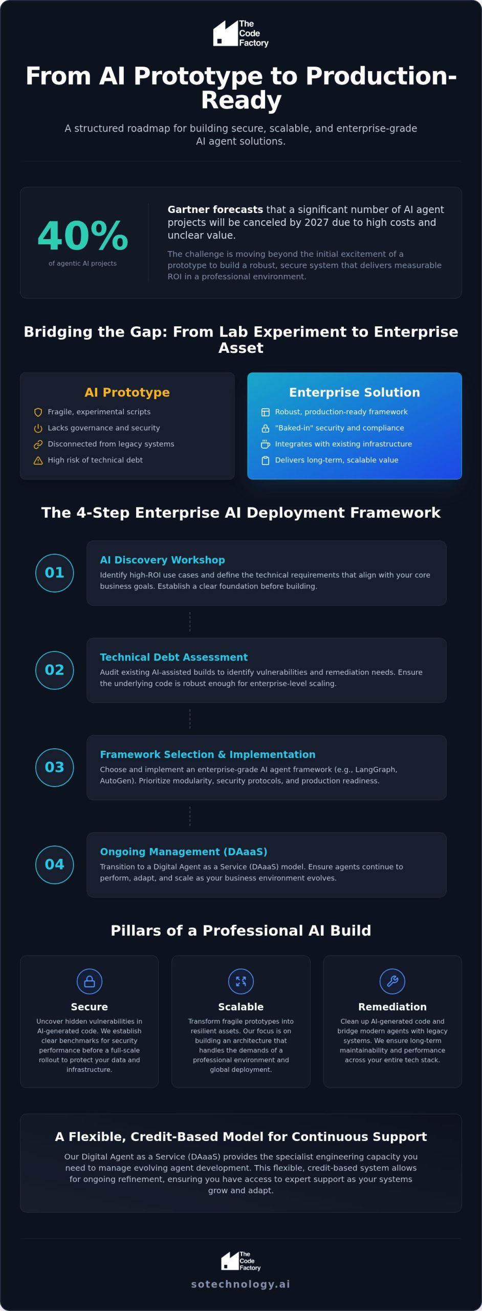 Enterprise AI Agent Framework: A Strategy for Production-Grade Deployment
