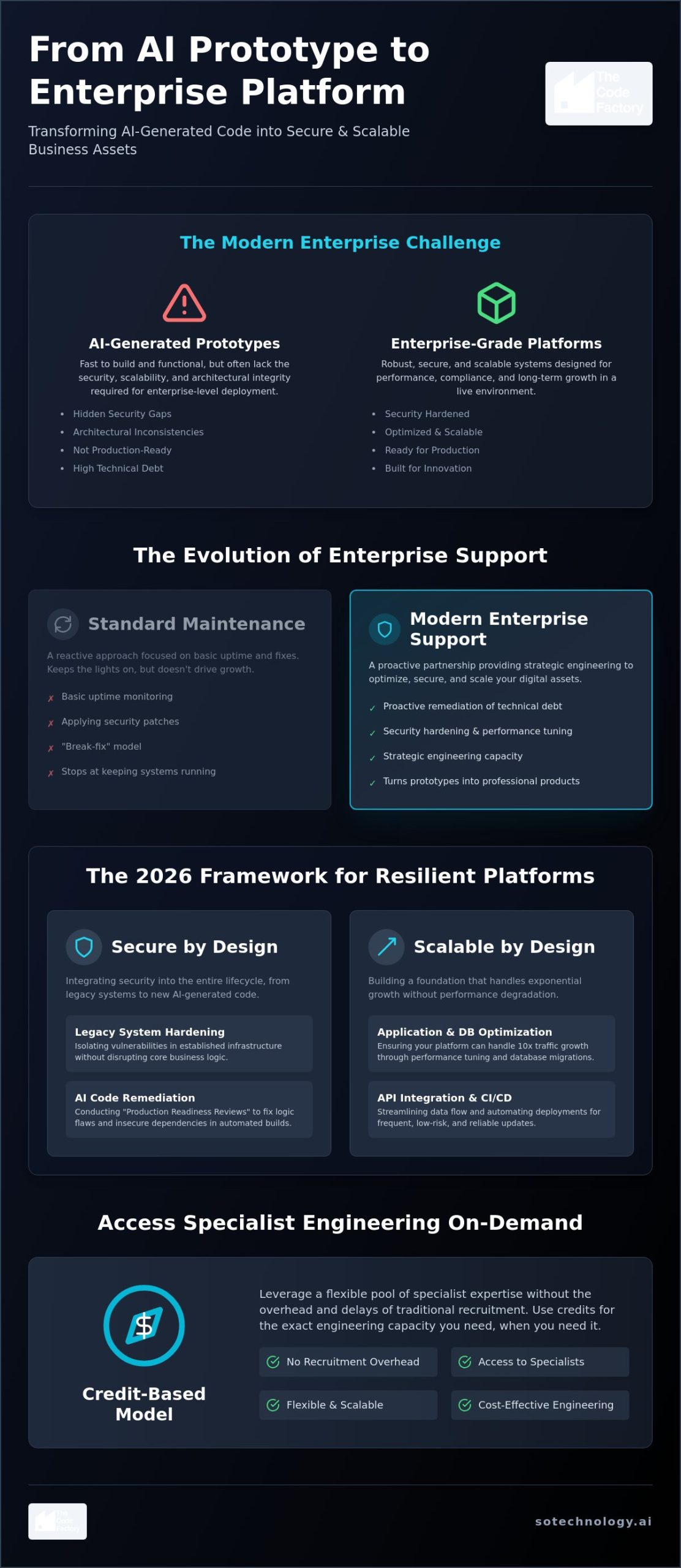 Enterprise Website Support Services: Professionalising Your Digital Infrastructure in 2026