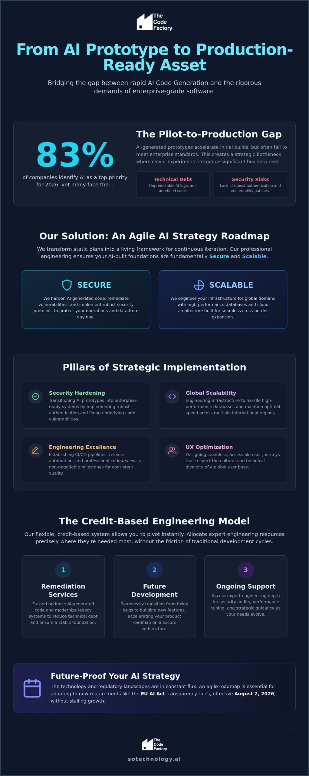 Global AI Strategy Roadmap: A 2026 Guide to Strategic Technology Implementation