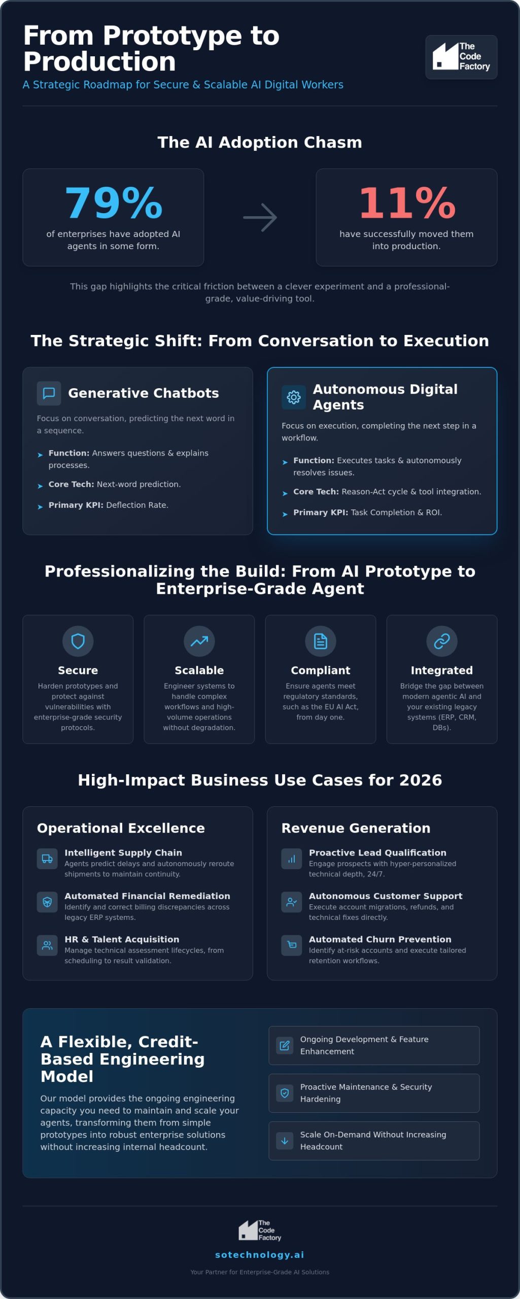 High-Impact Business Use Cases for Digital Agents: A 2026 Strategic Guide
