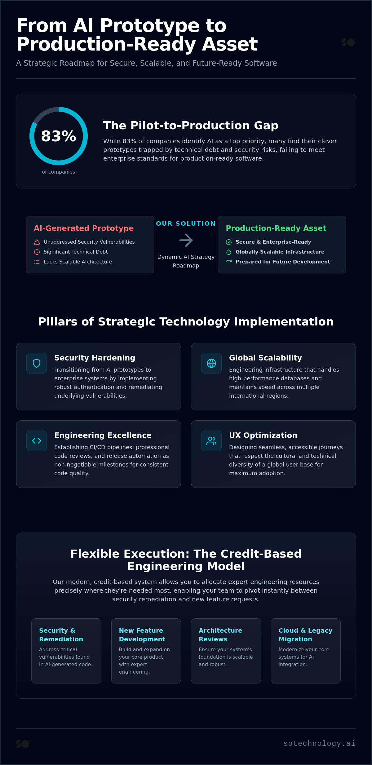 Global AI Strategy Roadmap: A 2026 Guide to Strategic Technology Implementation
