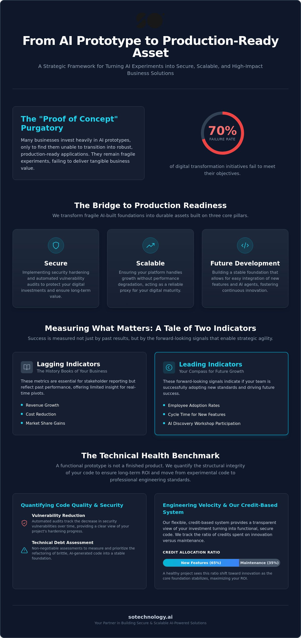 Measuring Digital Transformation Success: A Strategic Framework for 2026