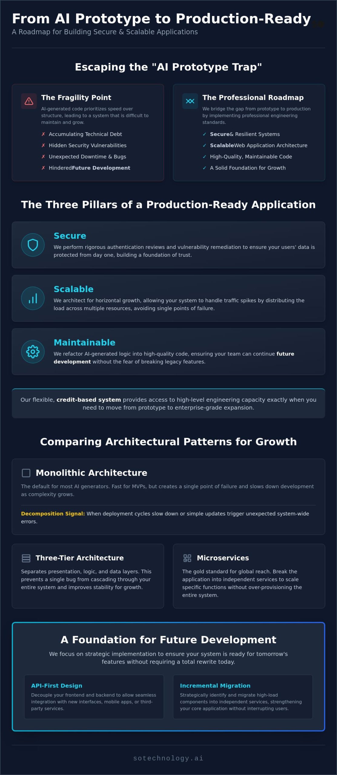 Scalable Web Application Architecture: Transitioning from AI Prototype to Production