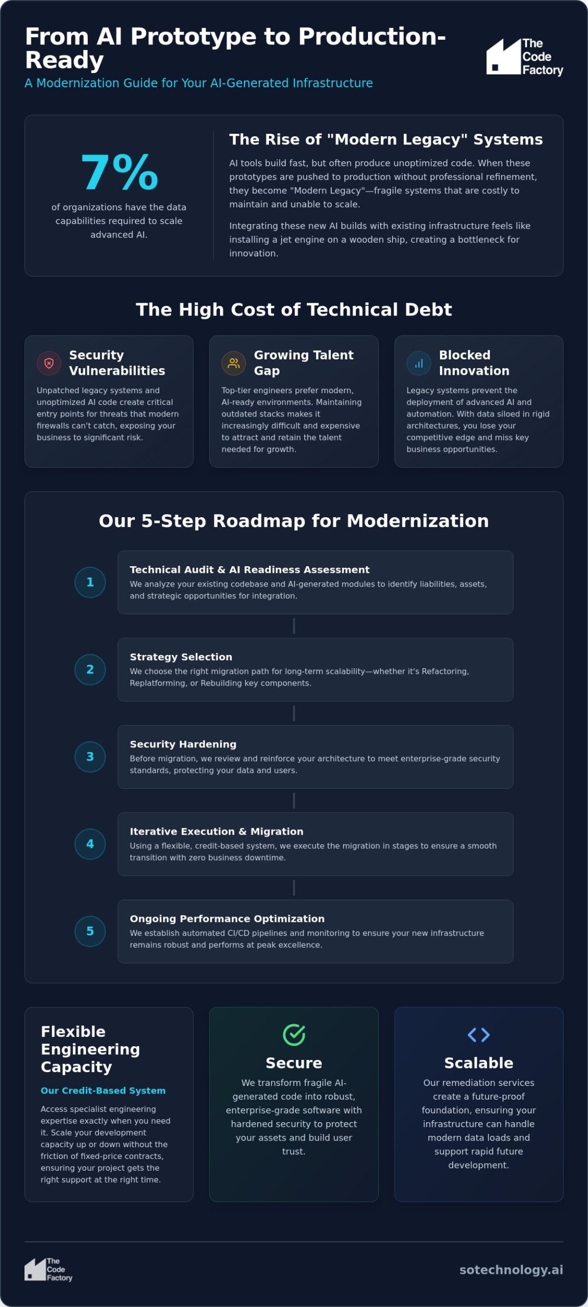 Integrating AI with Legacy Systems: A Strategic Guide to Modernising Web Infrastructure