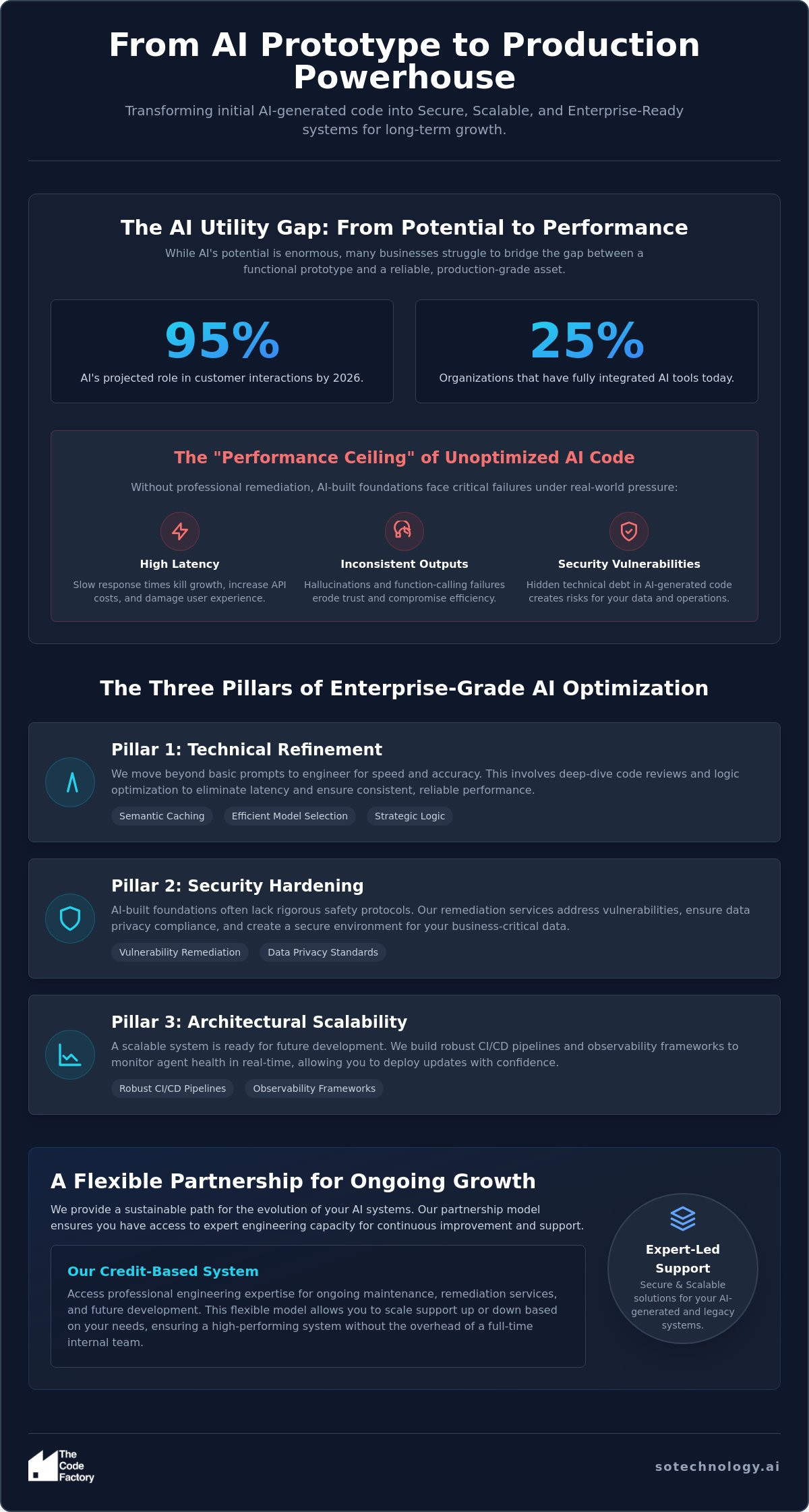 Scaling Business with Digital Agents: The Strategic Guide to Optimizing Performance