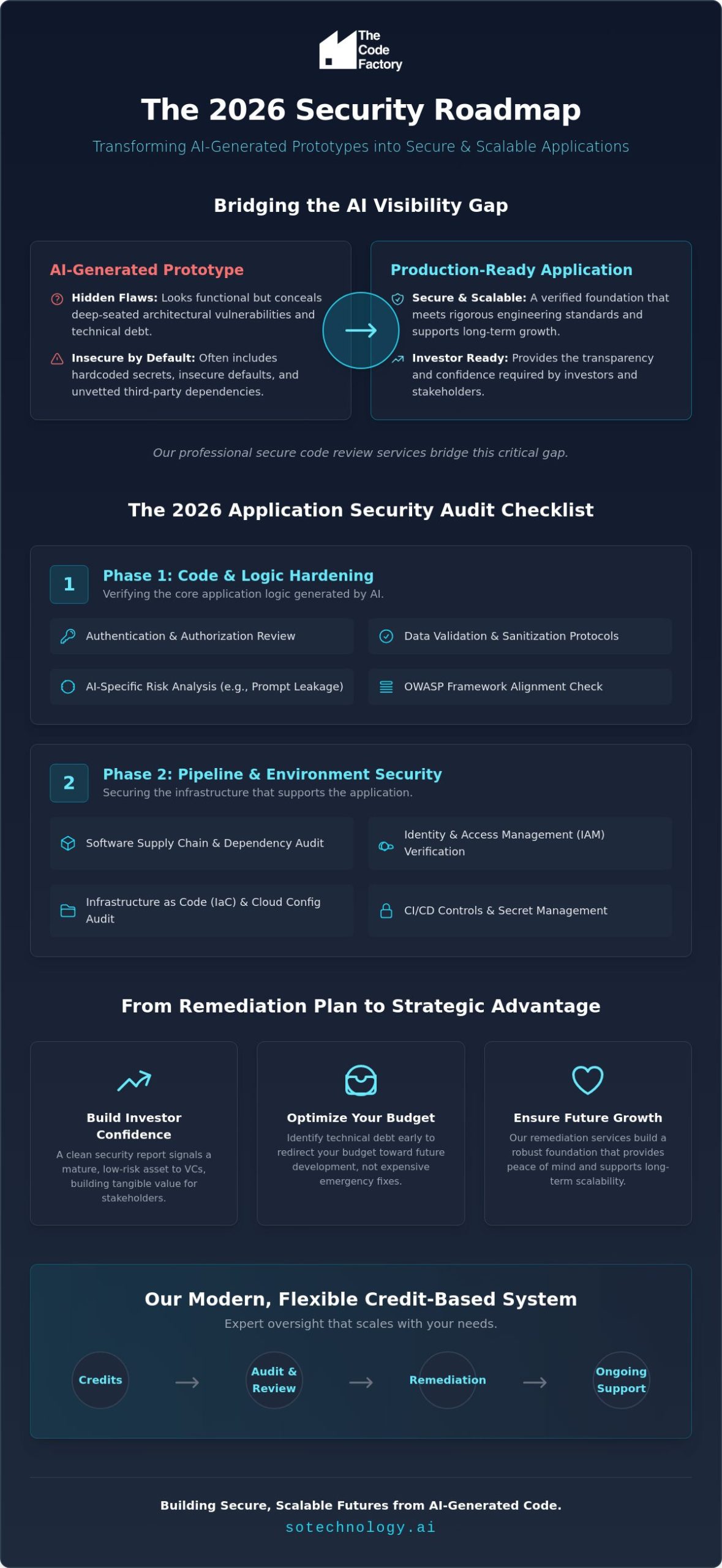Professional Code Review Services: The 2026 Application Security Audit Checklist