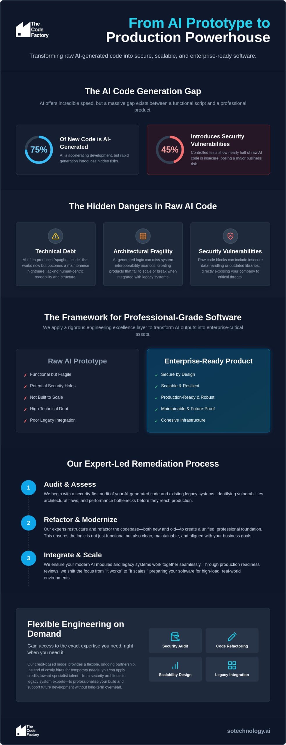 Mastering AI Code Generation: Benefits and Best Practices