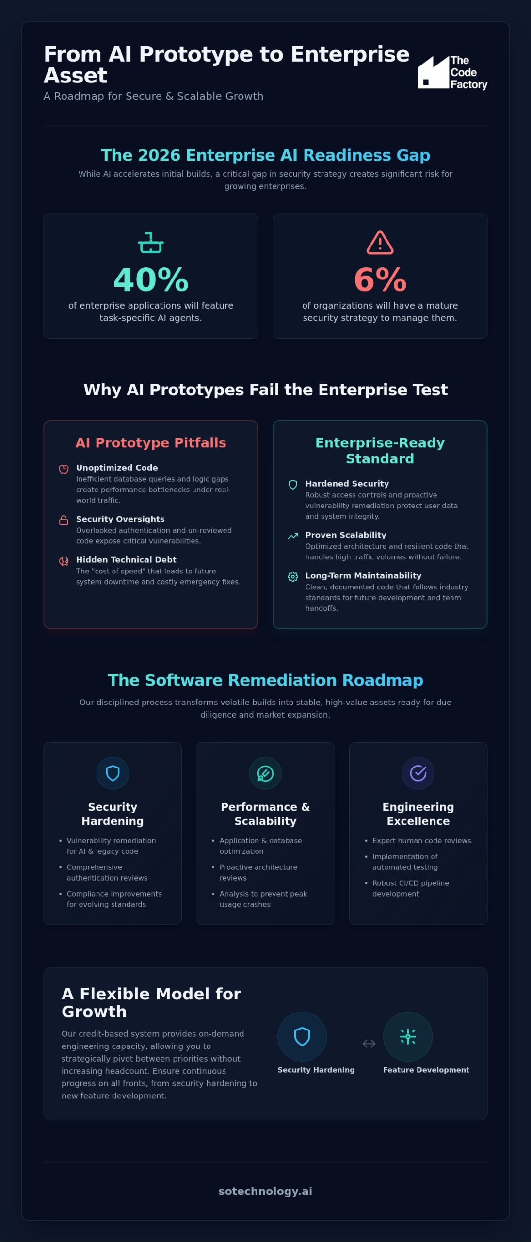 Scale & Security: Expert Strategies for Business Growth