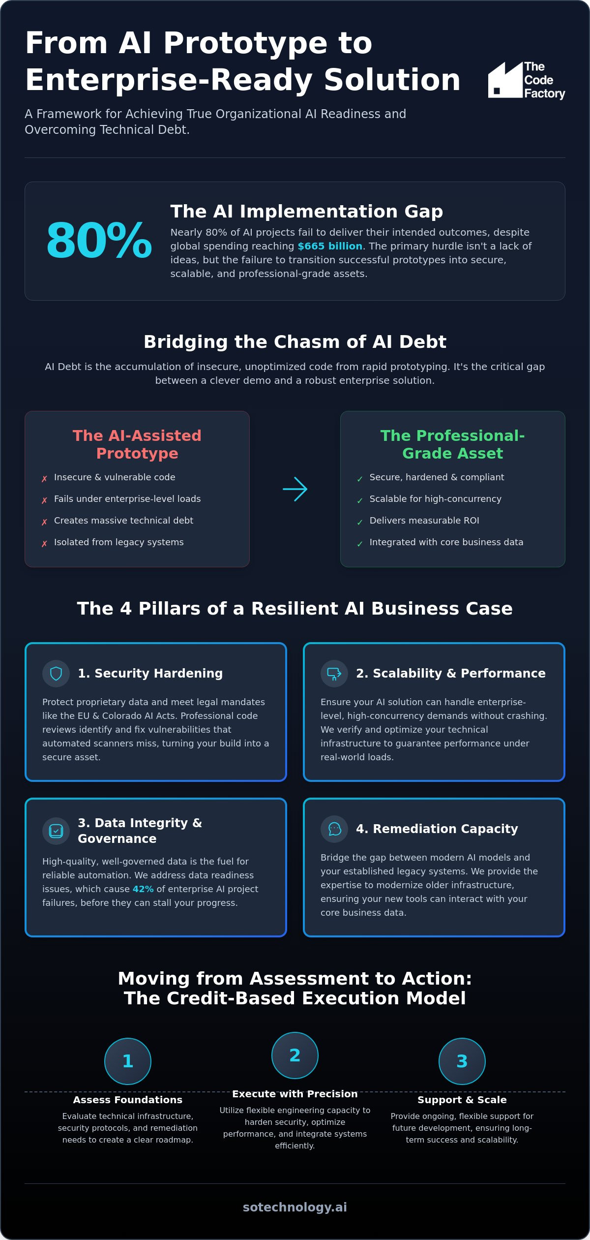 Organizational AI Readiness: A Technical Framework for Enterprise Scale in 2026