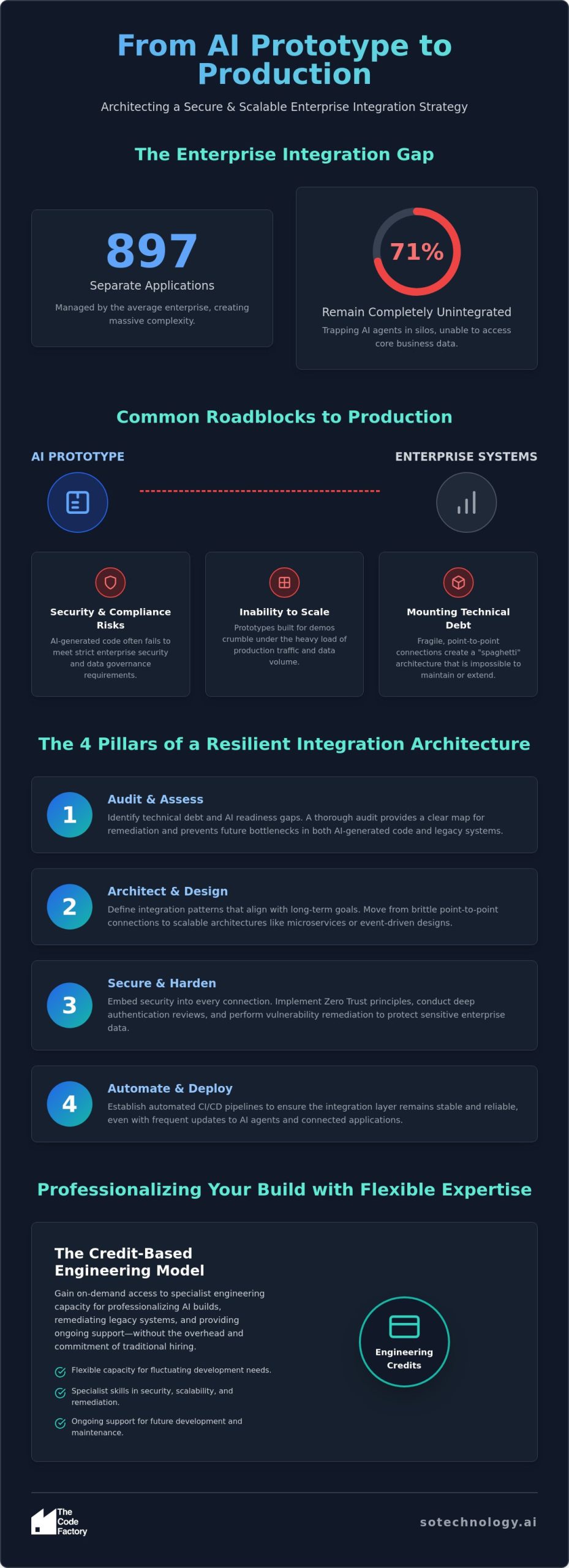 Enterprise Application Integration Strategy: Professionalising the 2026 Digital Ecosystem