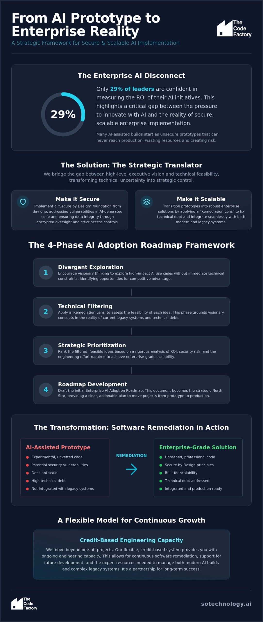 How to Facilitate an AI Workshop for Executive Teams: A Strategic Guide