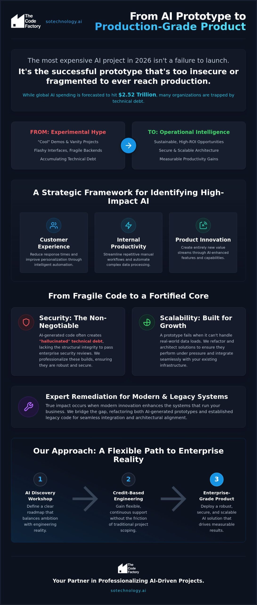 Identifying Business Impact of AI: A Strategic Framework for 2026