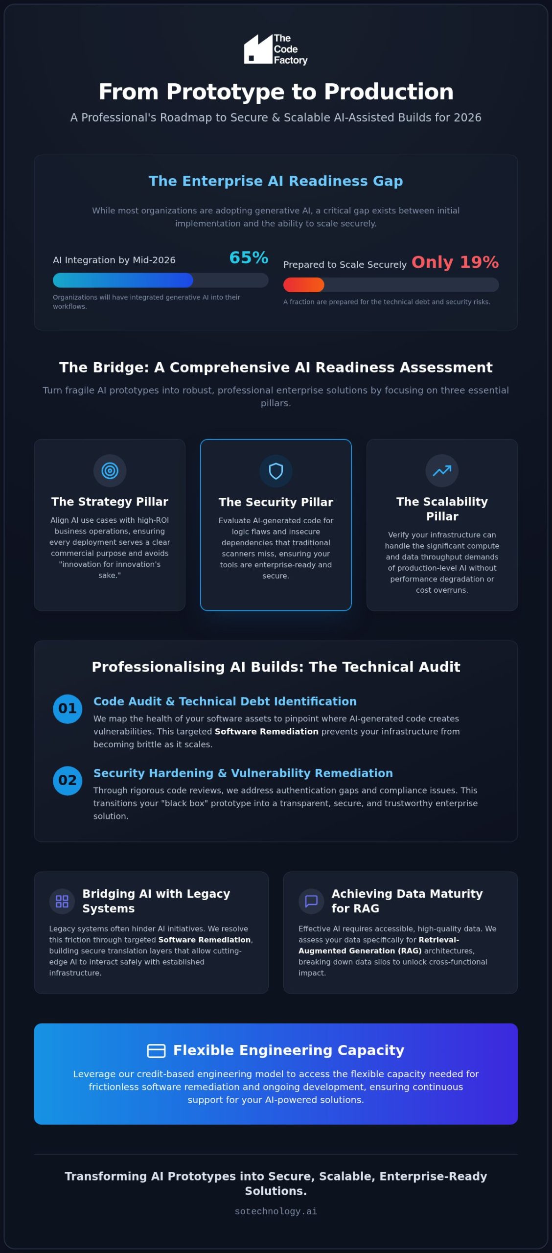 AI Readiness Assessment: Professionalising Your AI Roadmap for 2026