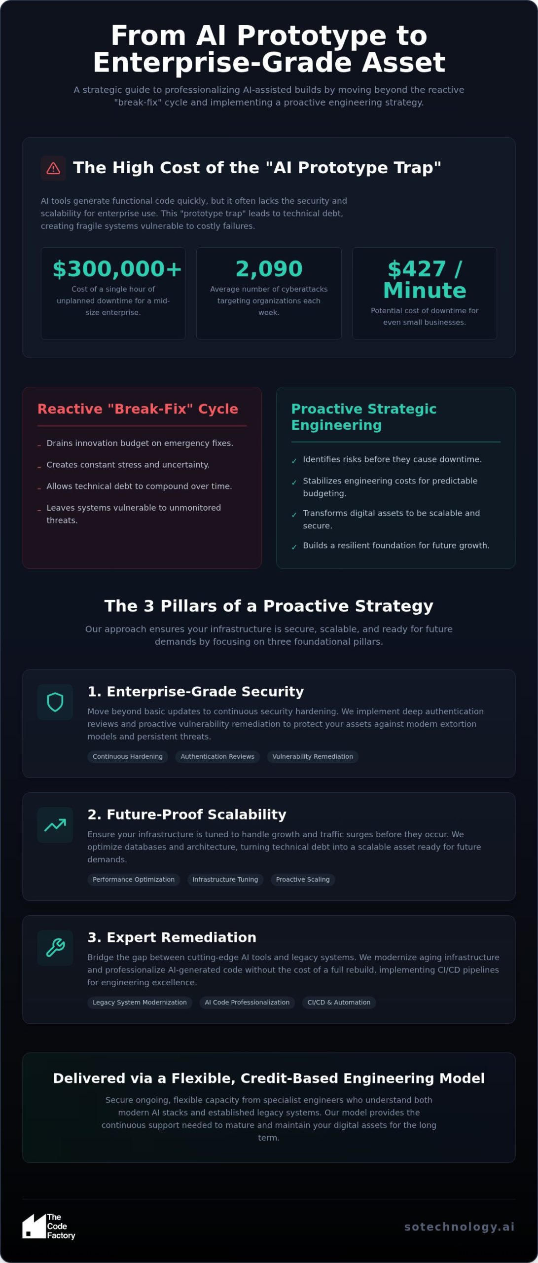 Proactive Website Maintenance: 2026 Guide for Scaling