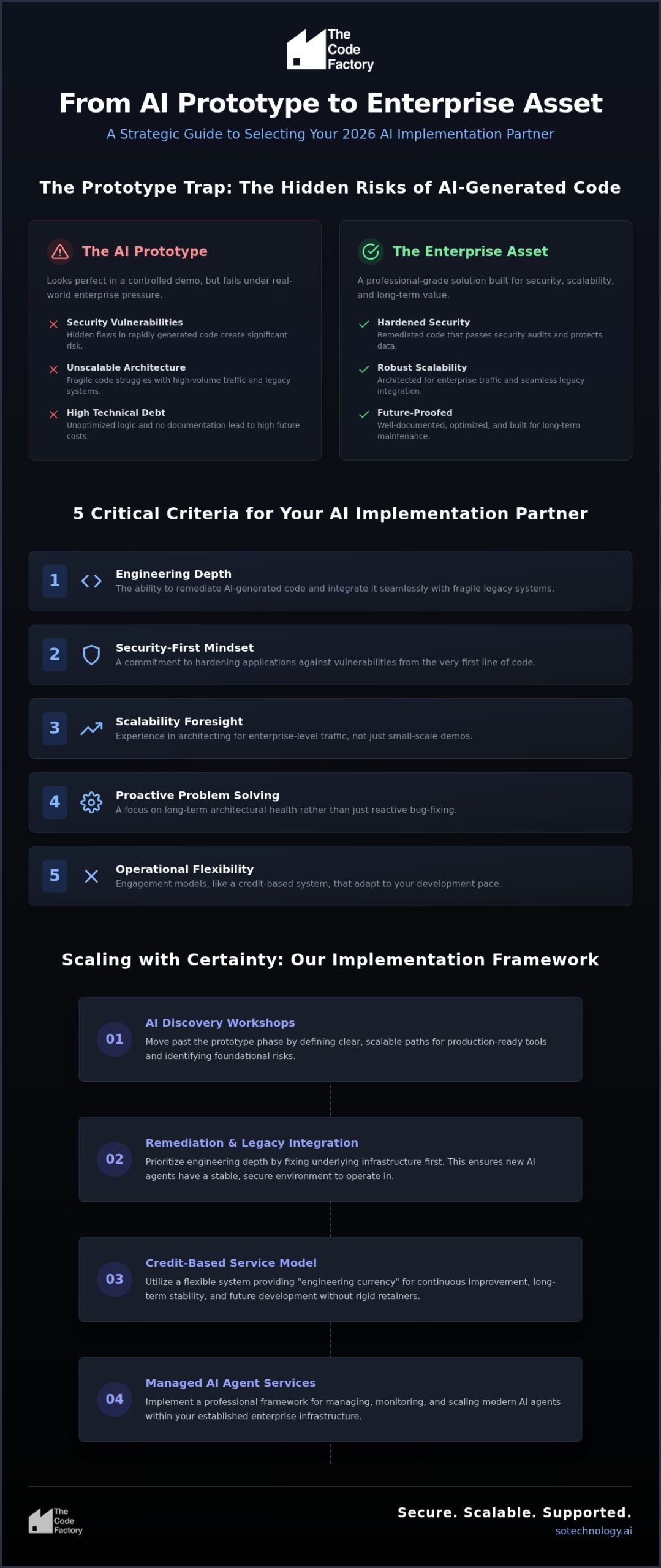 AI Implementation Partner: Transitioning from Prototypes to Enterprise Scale in 2026