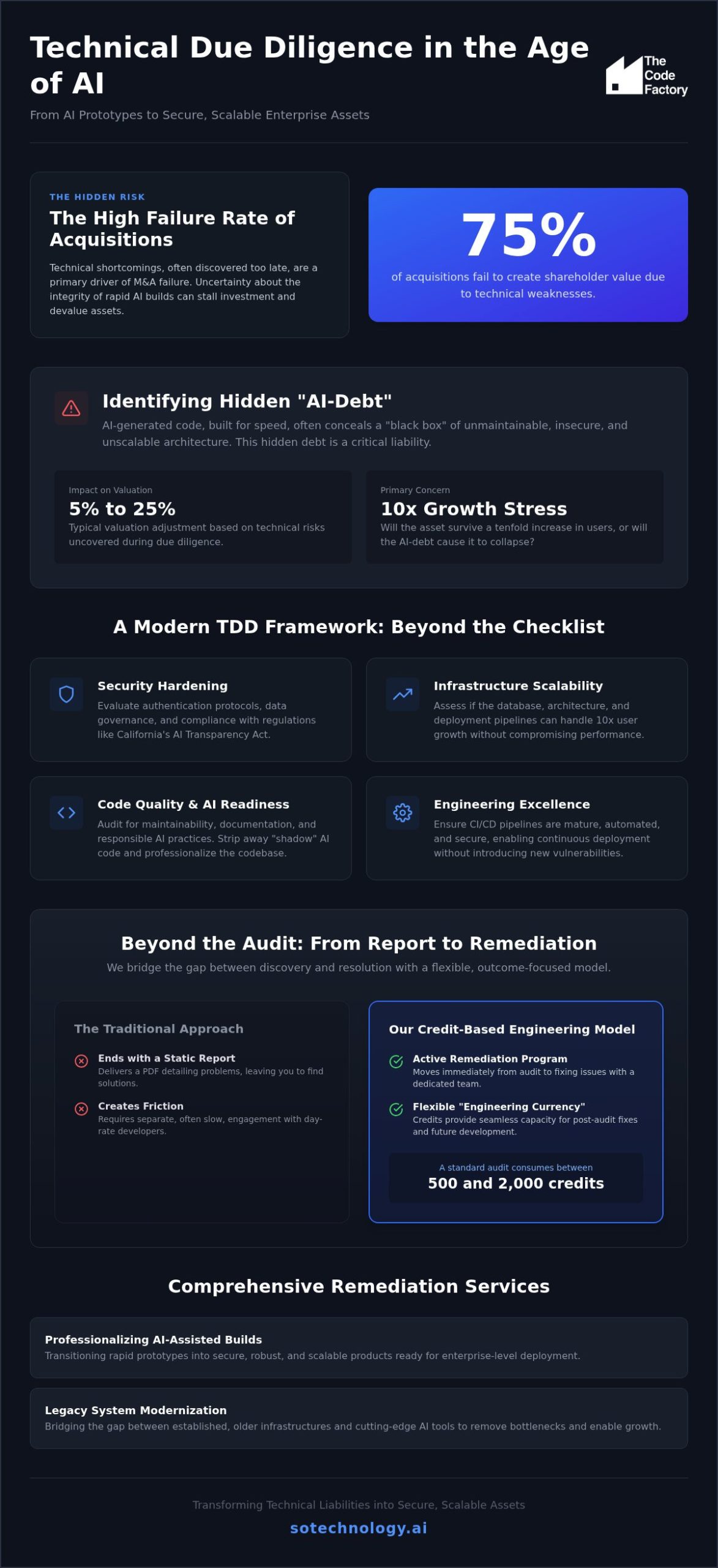 Technical Due Diligence Services: Securing and Scaling Software Assets in 2026