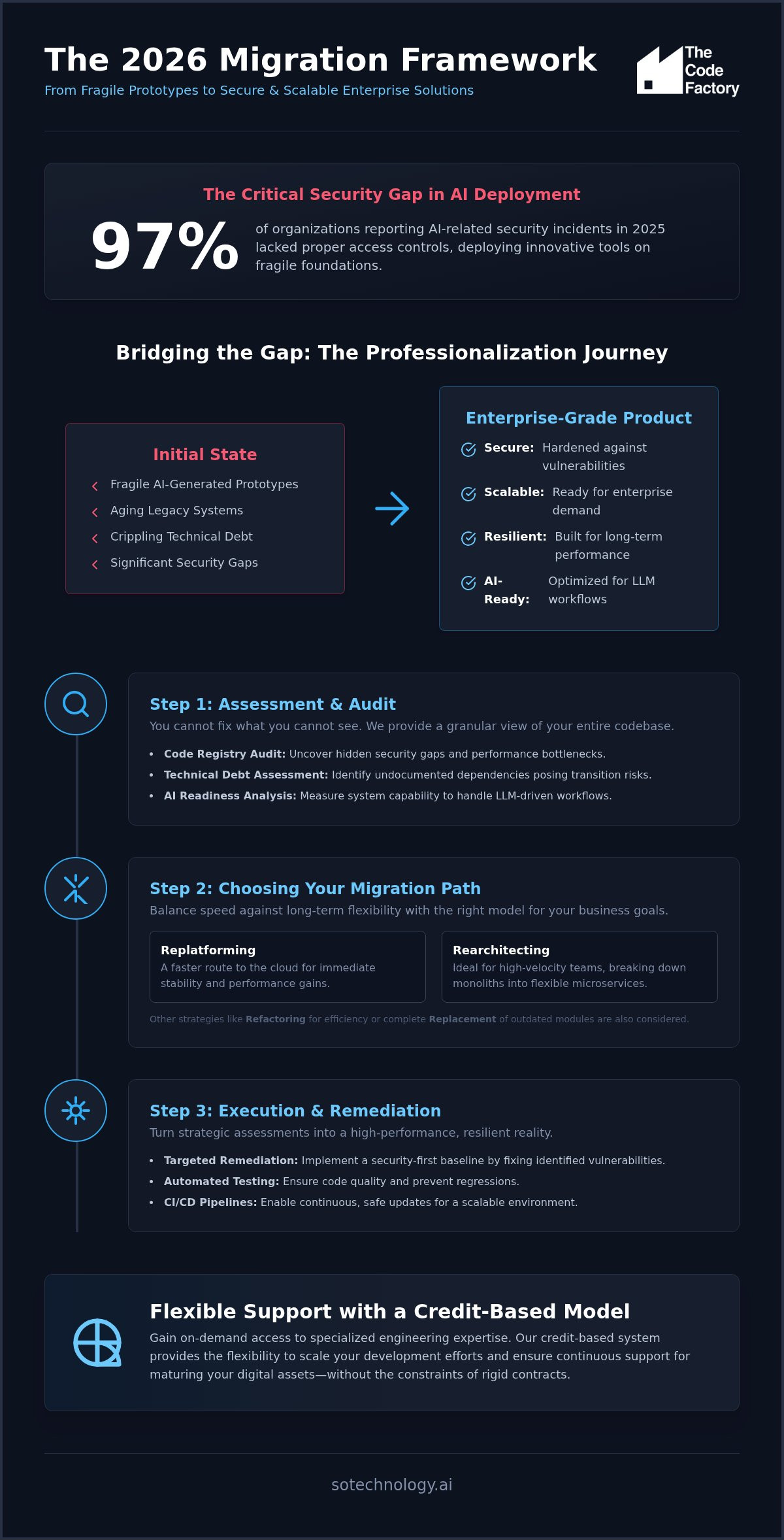 Legacy System Migration Strategy: A 2026 Guide to Digital Resilience